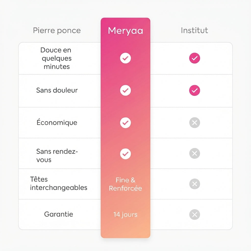 Meryaa Silk 3 Pro
