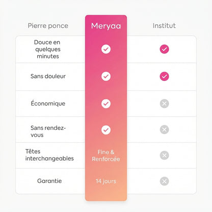 Meryaa Silk 3 Pro